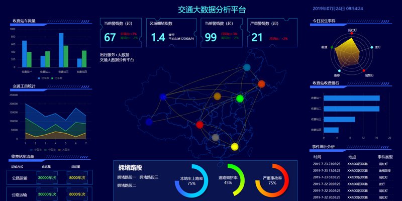 交通科技公司：推动智能时代的出行变革