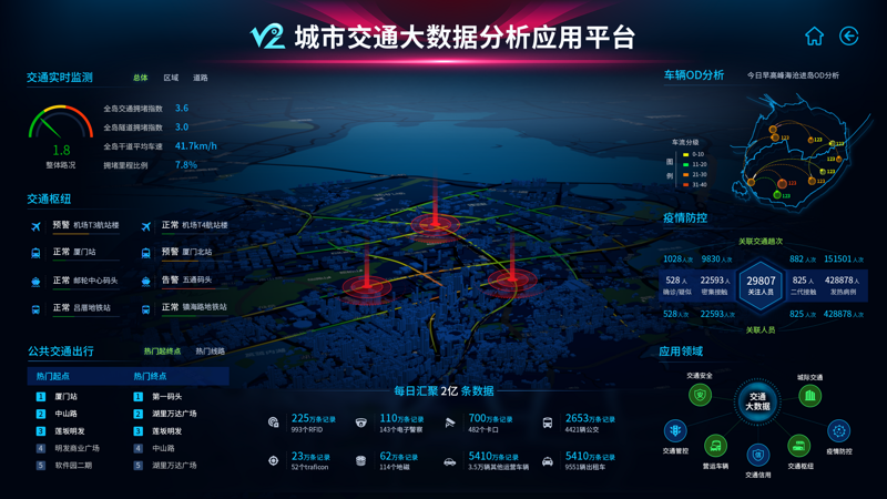 交通大数据：引领未来出行革命