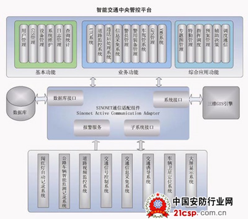 智能交通系统：城市道路的智慧脉搏