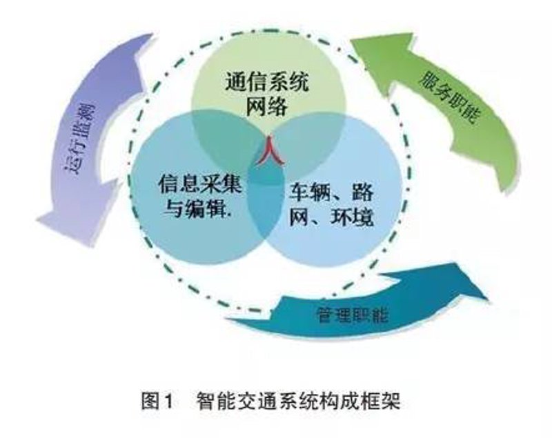 探索交通大数据的力量