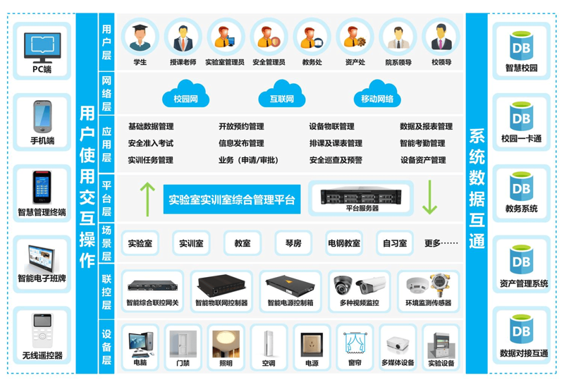 交通科技公司的新发展