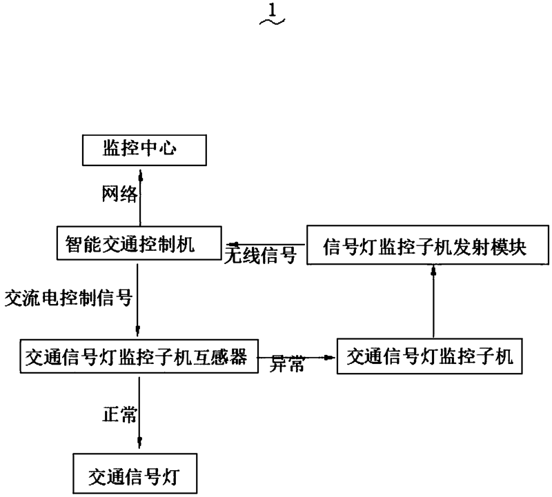 广州智能交通：让城市运转更高效