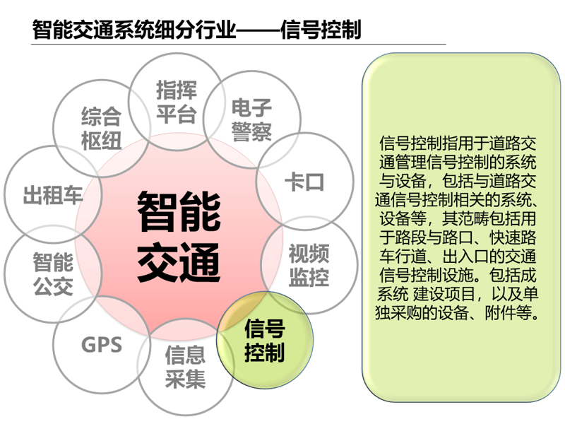 探索未来交通的变革力量——交通科技公司引领趋势