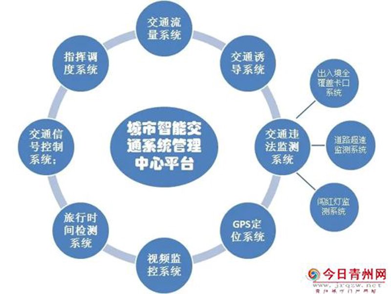 广州智能交通:引领未来出行新潮流
